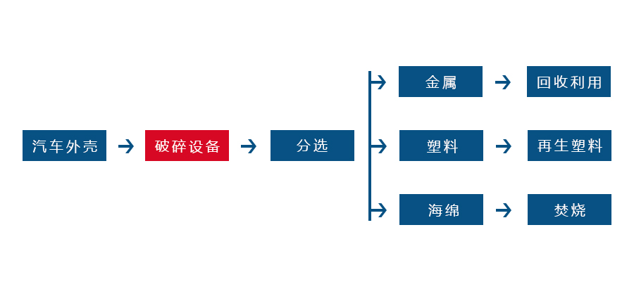 哪些因素会对星空体育·（中国）官方网站-STARSKY SPORT
的正常生产造成影响(图3)